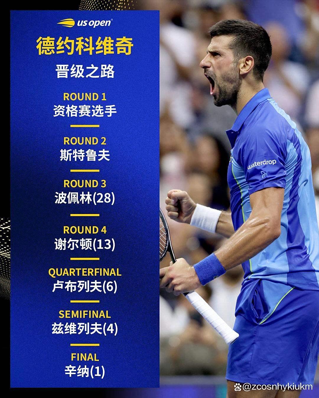  德约科维奇最新消息 